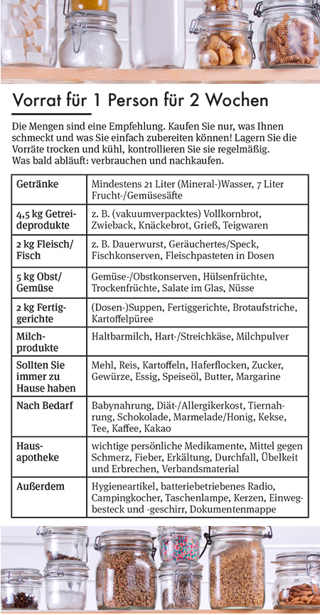 Klicken Sie aufs Bild zum Download der Liste "Vorrat für 1 Person/2 Wochen"